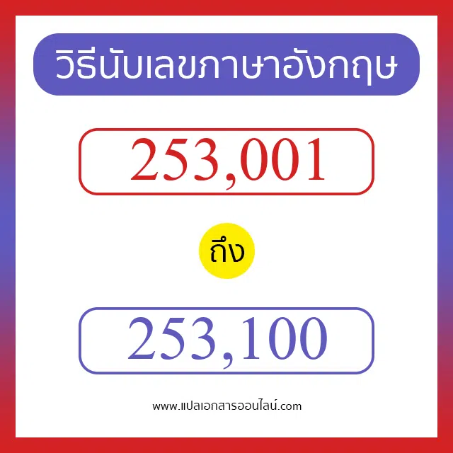 วิธีนับตัวเลขภาษาอังกฤษ 253001 ถึง 253100 เอาไว้คุยกับชาวต่างชาติ