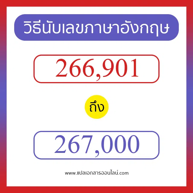 วิธีนับตัวเลขภาษาอังกฤษ 266901 ถึง 267000 เอาไว้คุยกับชาวต่างชาติ