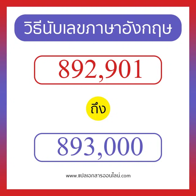 วิธีนับตัวเลขภาษาอังกฤษ 892901 ถึง 893000 เอาไว้คุยกับชาวต่างชาติ