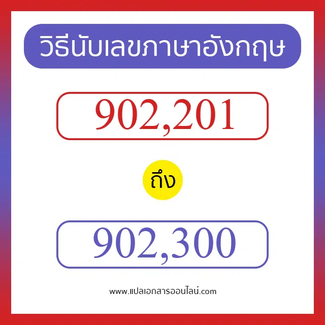 วิธีนับตัวเลขภาษาอังกฤษ 902201 ถึง 902300 เอาไว้คุยกับชาวต่างชาติ