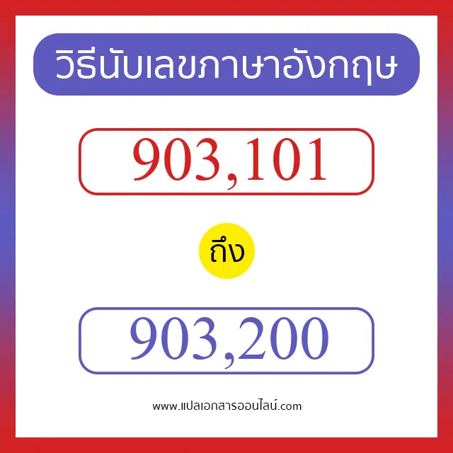 วิธีนับตัวเลขภาษาอังกฤษ 903101 ถึง 903200 เอาไว้คุยกับชาวต่างชาติ