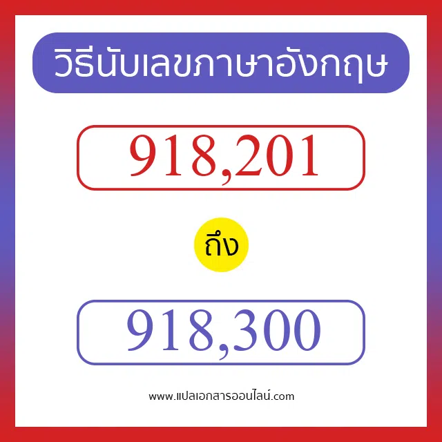 วิธีนับตัวเลขภาษาอังกฤษ 918201 ถึง 918300 เอาไว้คุยกับชาวต่างชาติ