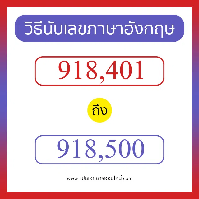 วิธีนับตัวเลขภาษาอังกฤษ 918401 ถึง 918500 เอาไว้คุยกับชาวต่างชาติ
