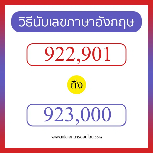 วิธีนับตัวเลขภาษาอังกฤษ 922901 ถึง 923000 เอาไว้คุยกับชาวต่างชาติ