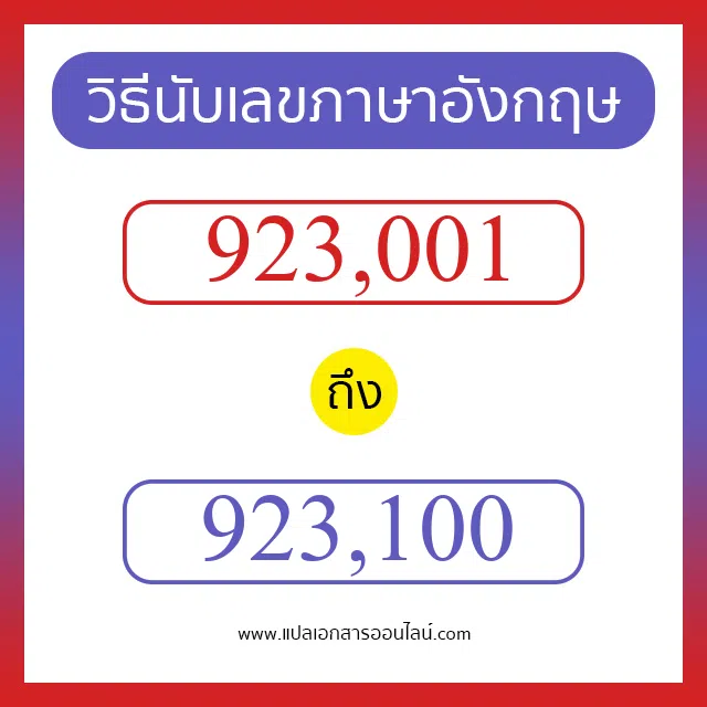 วิธีนับตัวเลขภาษาอังกฤษ 923001 ถึง 923100 เอาไว้คุยกับชาวต่างชาติ